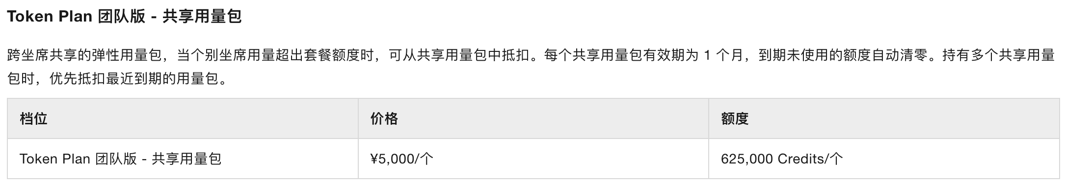 Token 共享用量包